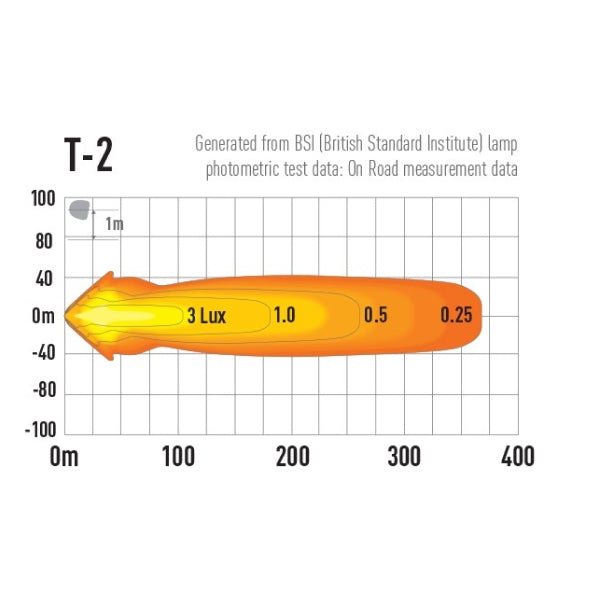 T-2 - Beam 