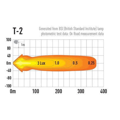 T-2 - Beam 