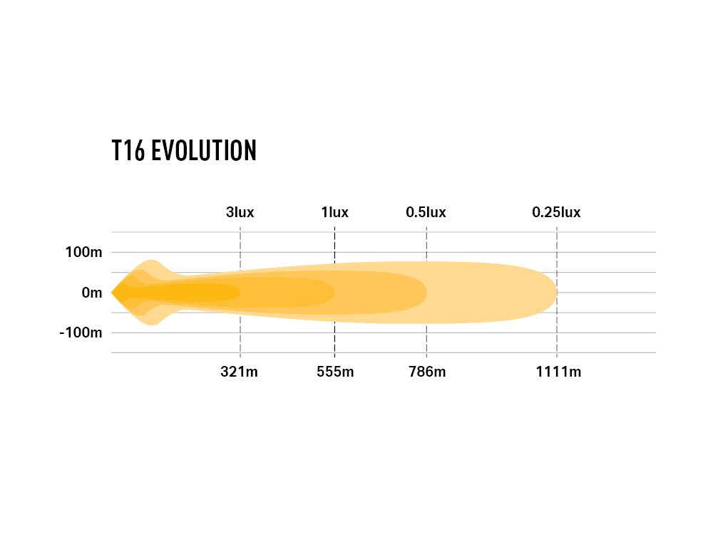 T16 Evolution - Race and Rally