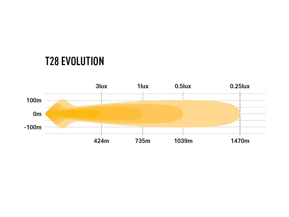 T28 Evolution - Race and Rally