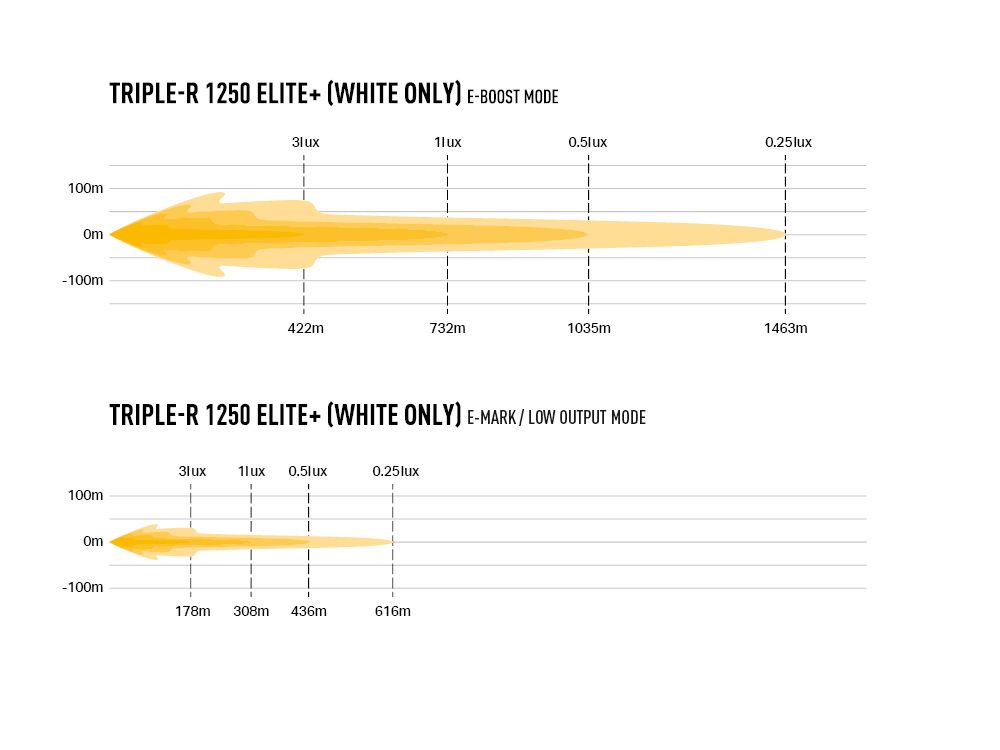 Triple-R 1250 Elite+ - Race and Rally