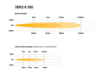Triple-R 1000 Beacon - Race and Rally