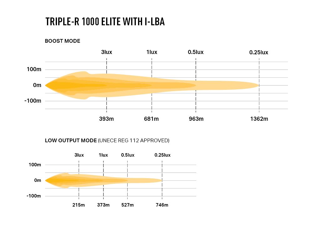 Triple-R 1000 Elite with i-LBA - Race and Rally