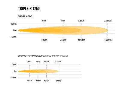 Triple-R 1250 Beacon
