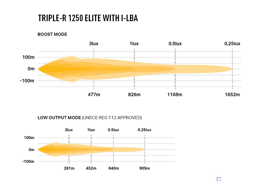 Triple-R 1250 Elite with i-LBA - Race and Rally