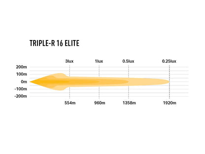 Triple-R 16 Elite - Race and Rally
