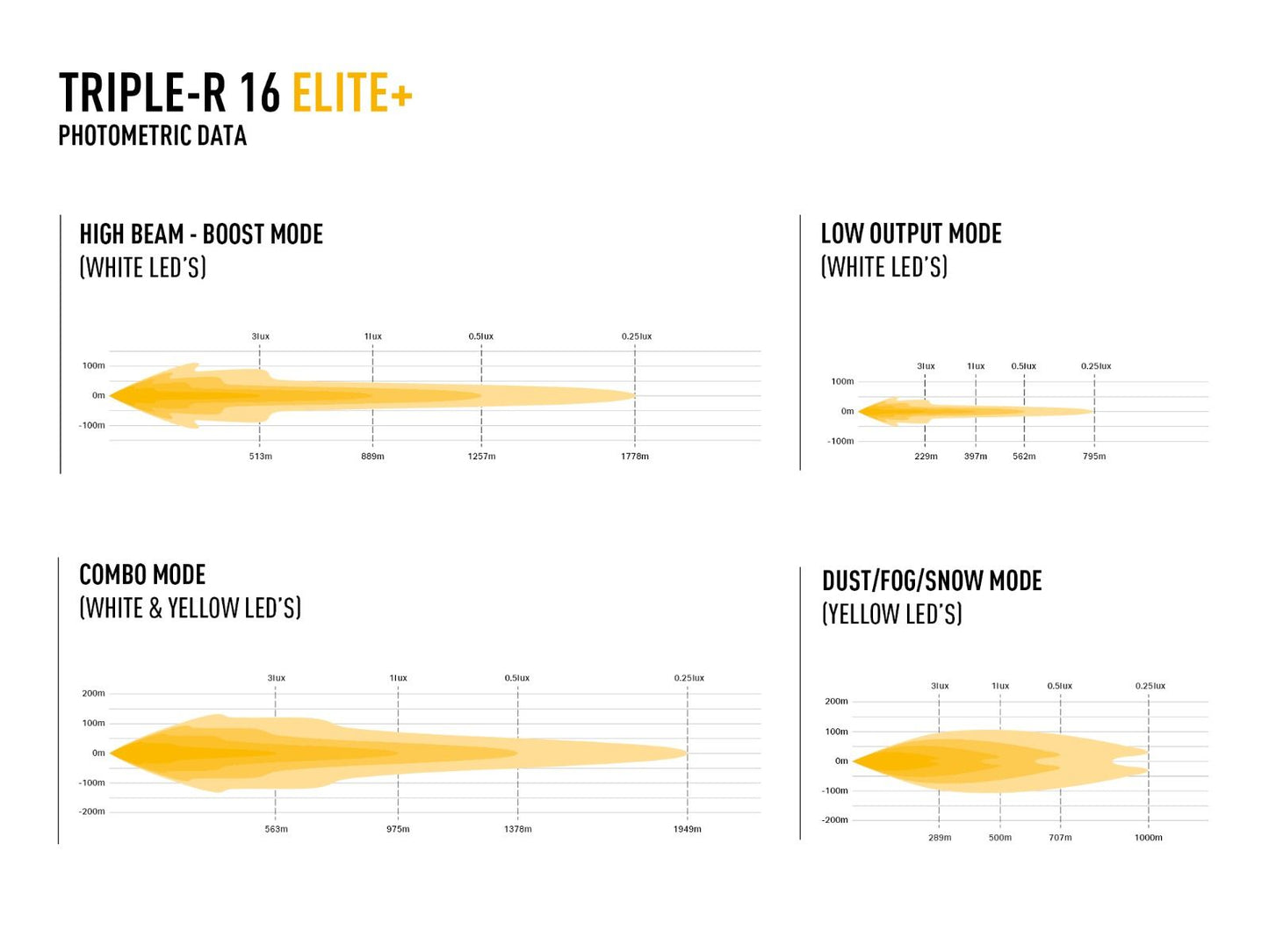 Triple-R 16 Elite+ - Race and Rally