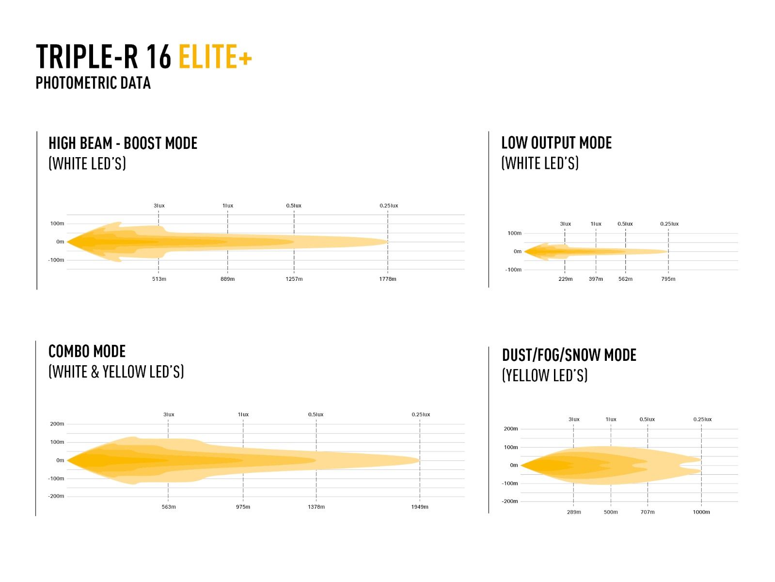 Triple-R 16 Elite+ - Race and Rally