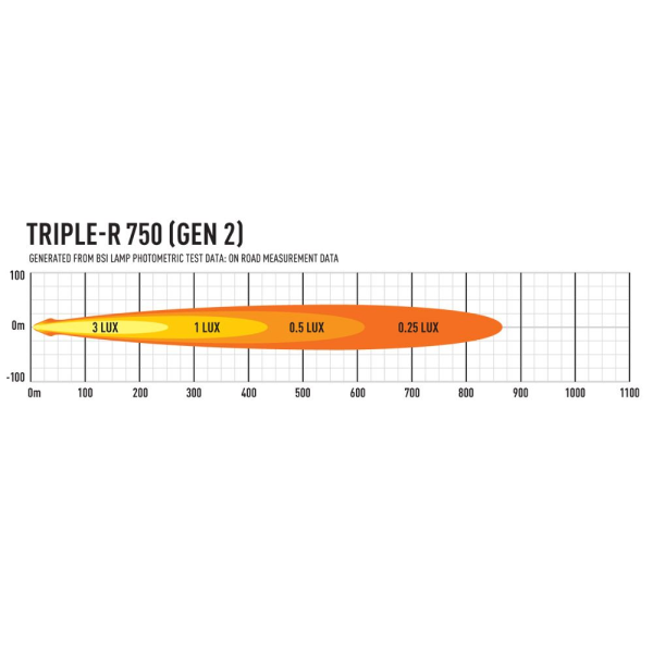 Lazer Lamps Triple-R 750 - With position Light
