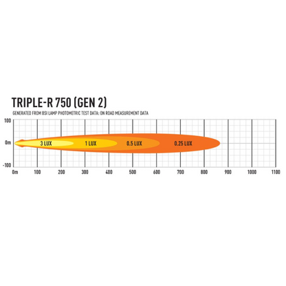 Lazer Lamps Triple-R 750 - With position Light
