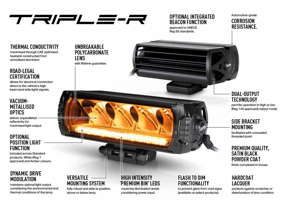 Triple-R 750 Beacon - Race and Rally