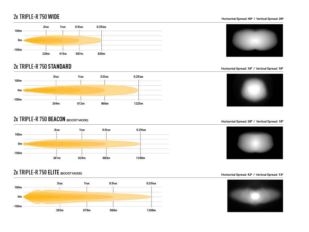 Ford Ranger Wildtrak (2023+) Grille Kit - Race and Rally