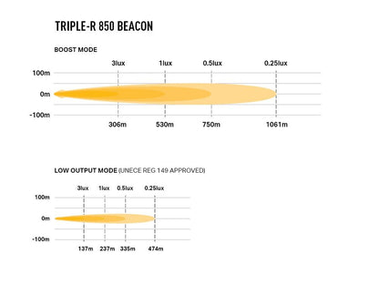 Triple-R 850 Beacon