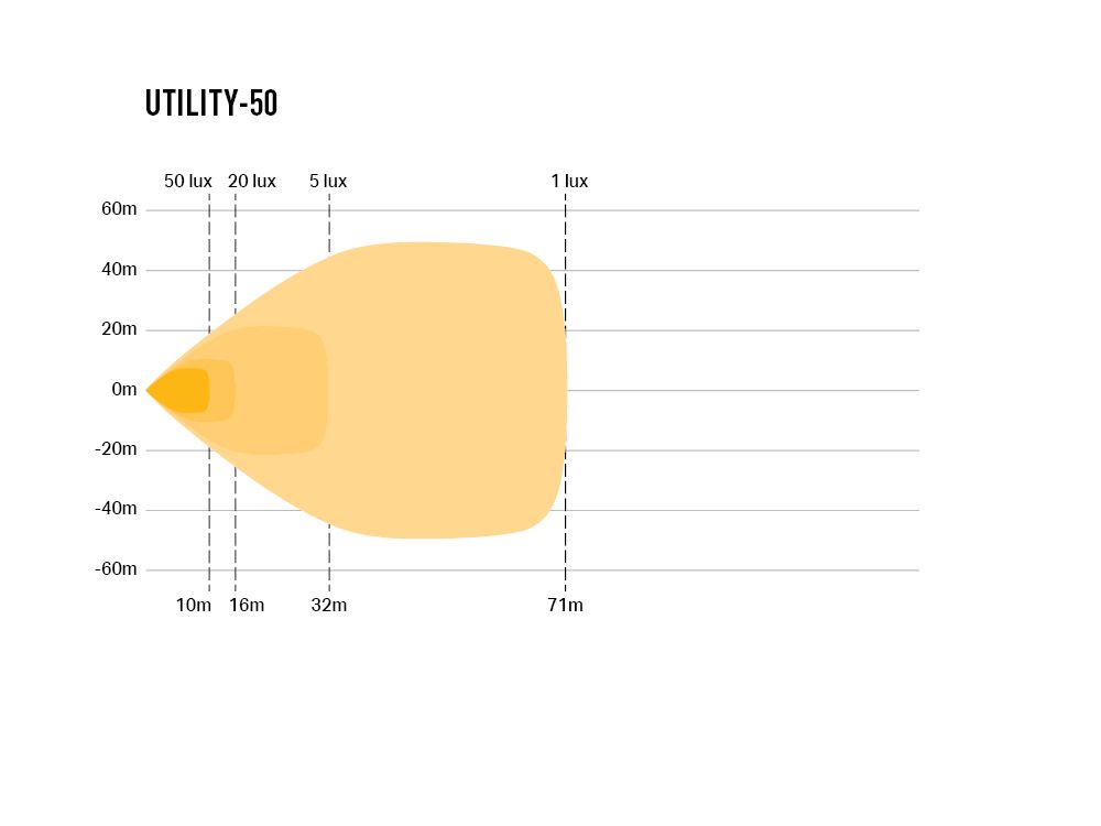 Utility-50 (with Beacon Function) - Race and Rally