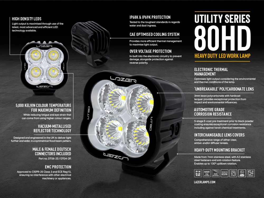 Utility-80 HD - Race and Rally