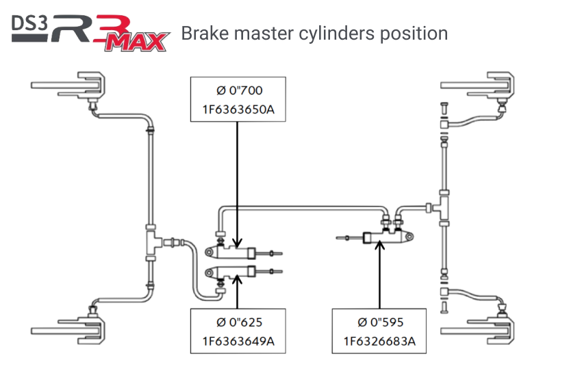 Brake Master Cylinders Position