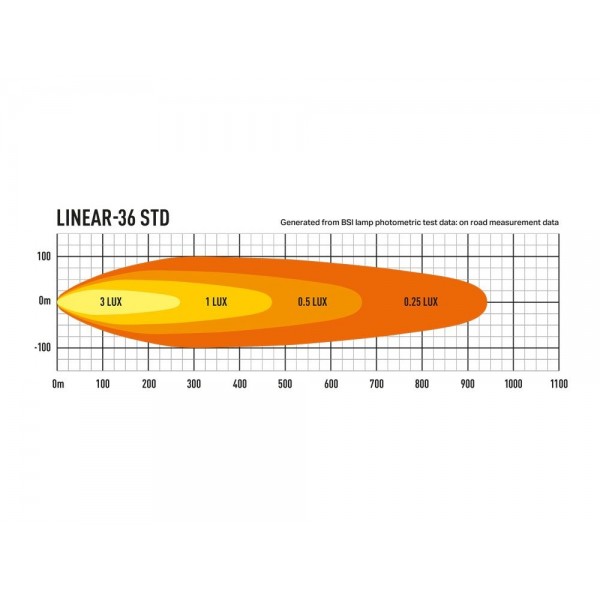 0L36-LNR - Photometric