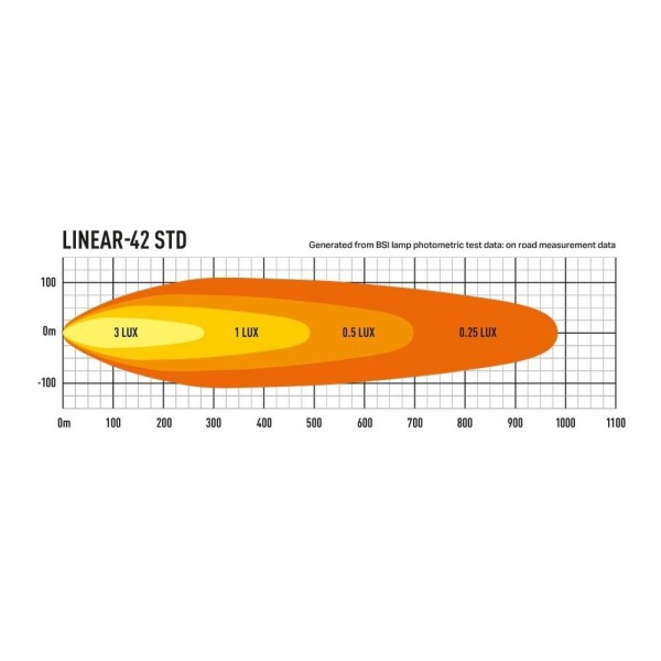 0L42-LNR - Photometric