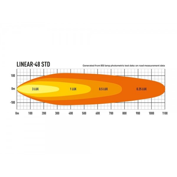 0L48-LNR - Photometric