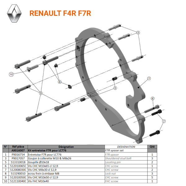 Renault F4R / F7R