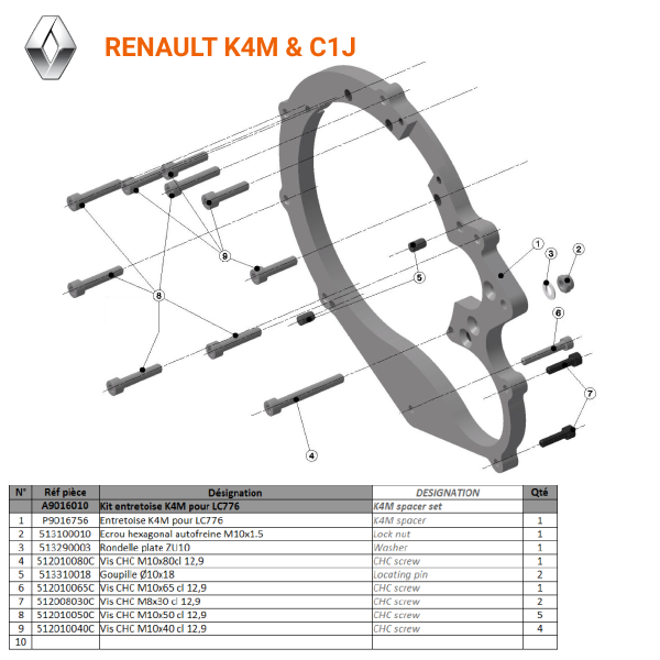Renault K4M & C1J
