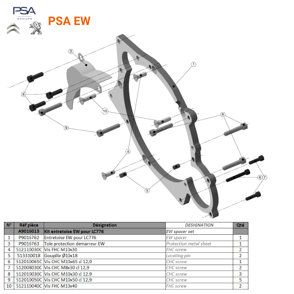 PSA Peugeot Citroen EW