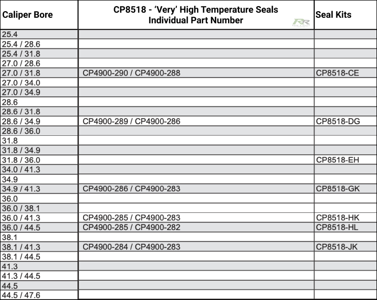 CP8518-Part Numbering