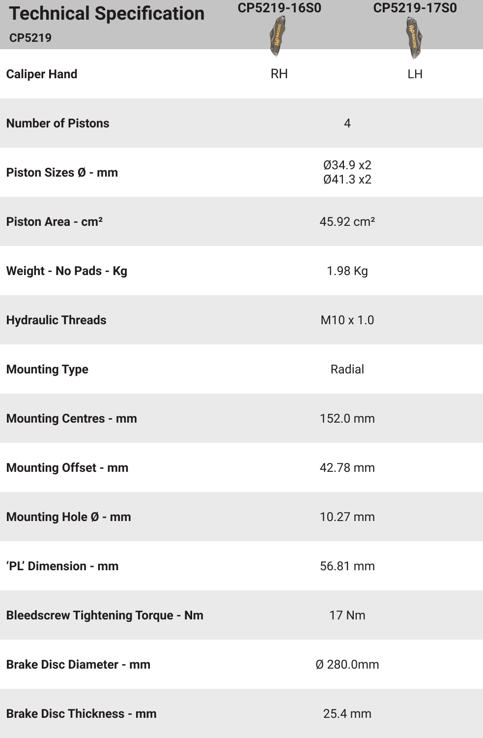 CP5219 AP Racing 4 Piston Radial 2 piece billet Caliper Technical Specification