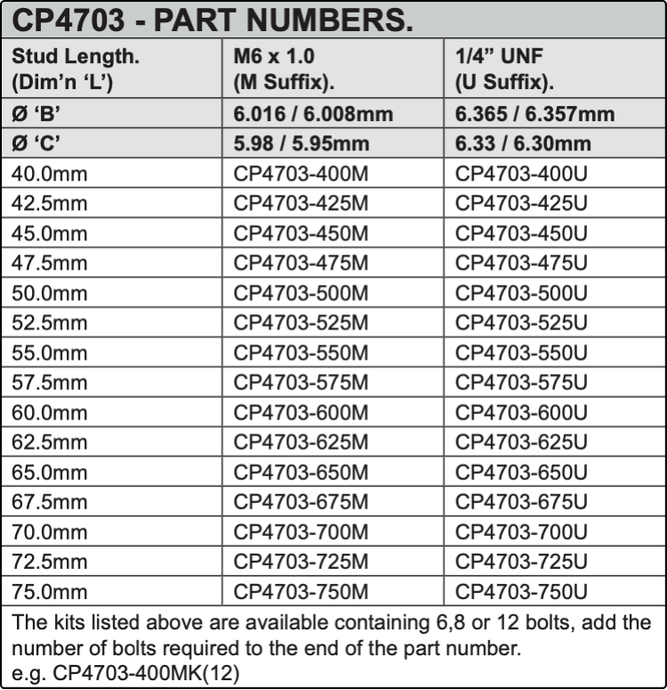CP4709-Part Numbers