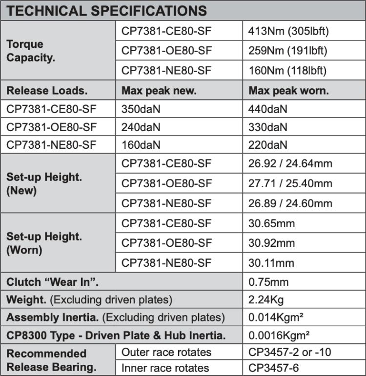 CP7381 - Technical Specifications