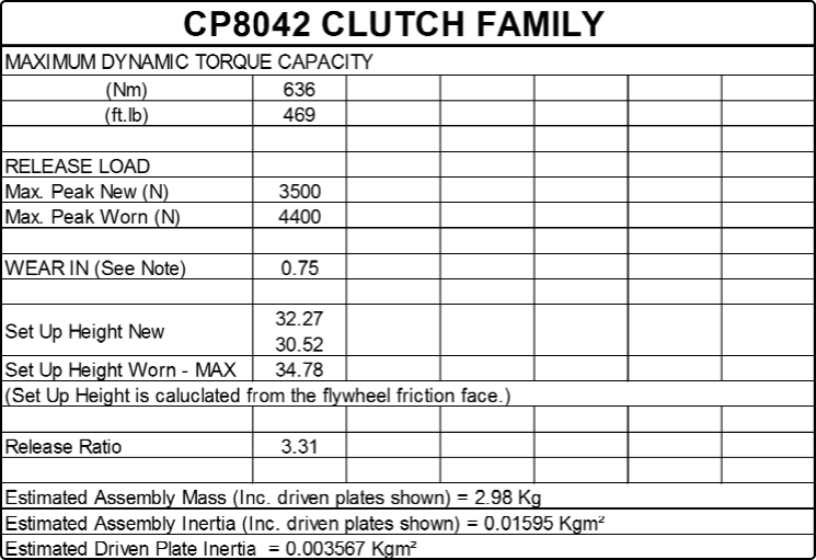 CP8042-Tech Spec