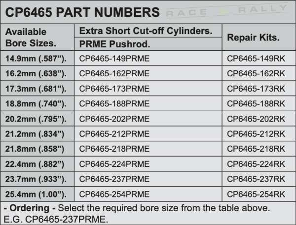 CP6465 - Part Numbers