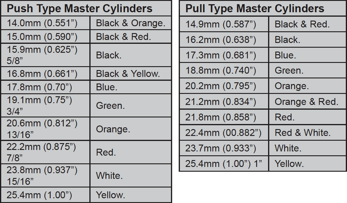 AP Racing Identification of Bore Sizes - Master Cylinder Coloured Tie Wrap Chart