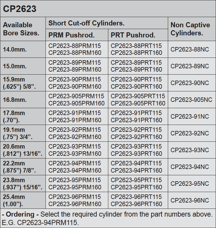 CP2623 Master cylinders Part Numbers